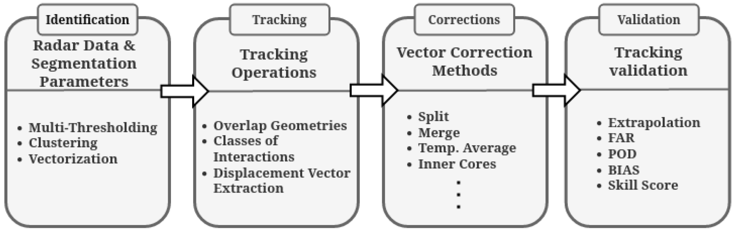 Figure 2s